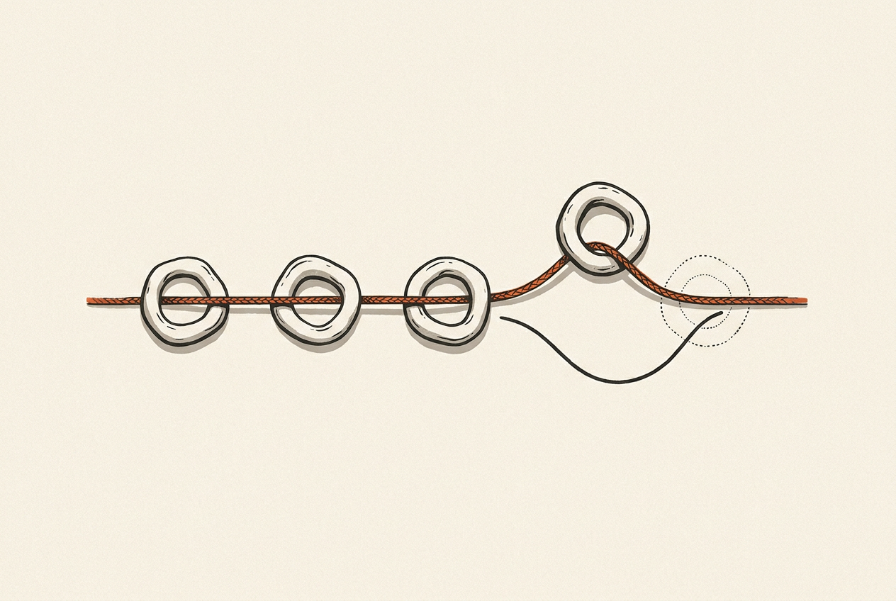 A cord returns through a displaced ceramic loop without undoing the loops already threaded.